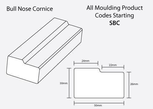 Panel - Square Bullnose Moulding